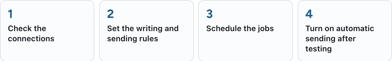 How to use AI to Follow Up with Leads
