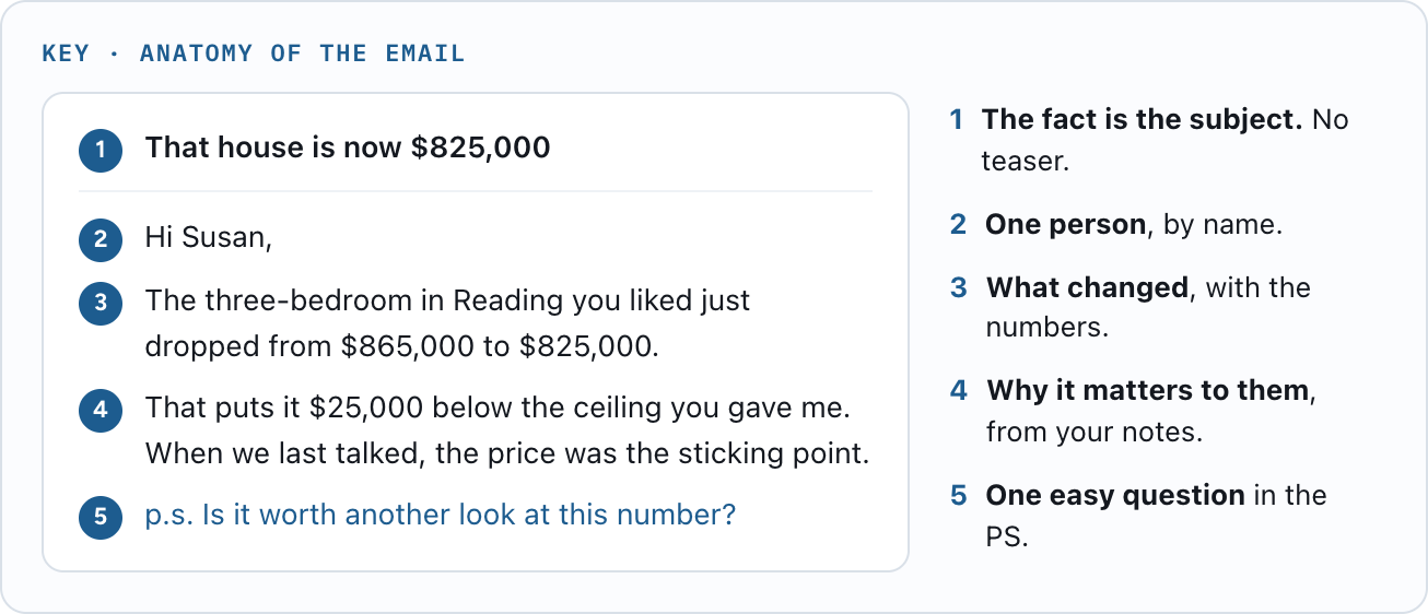 How to use AI to Follow Up with Leads