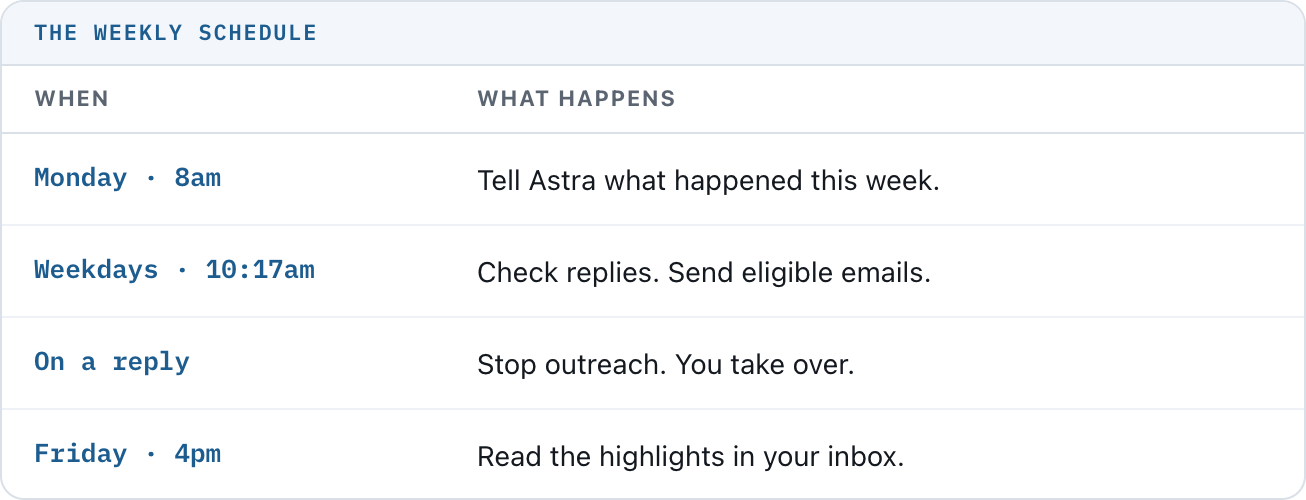 How to use AI to Follow Up with Leads