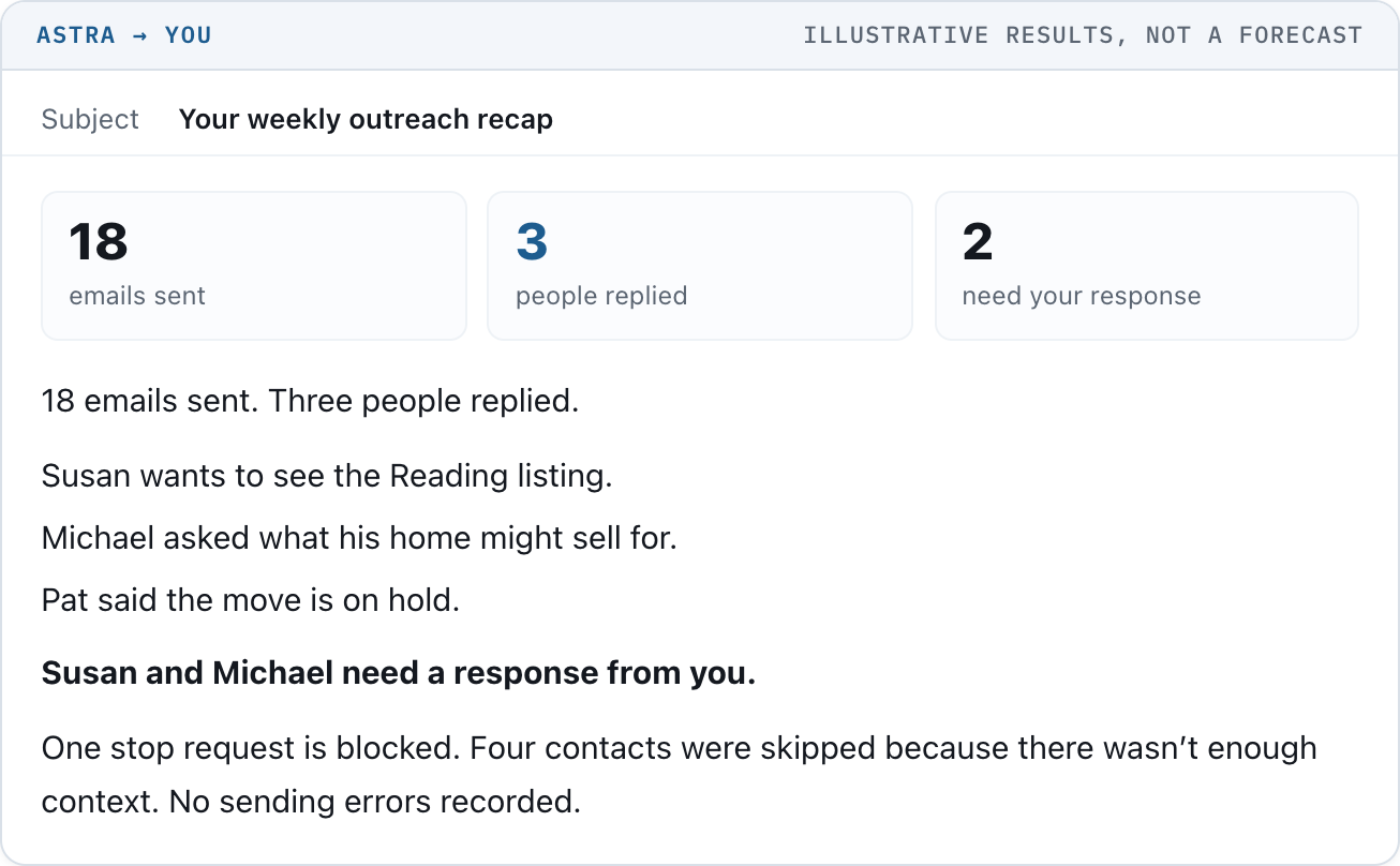 How to use AI to Follow Up with Leads