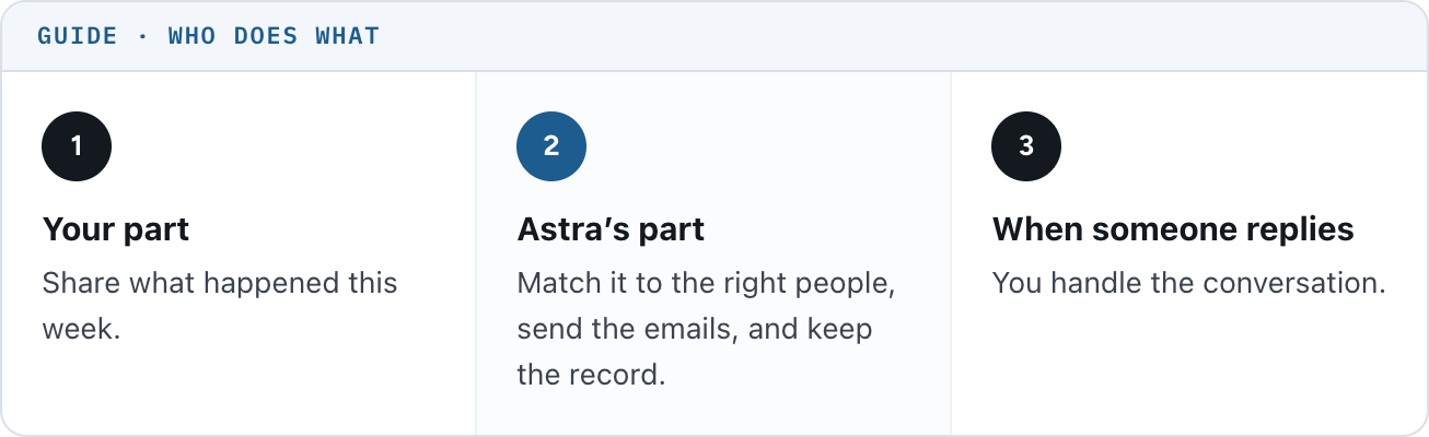 How to use AI to Follow Up with Leads